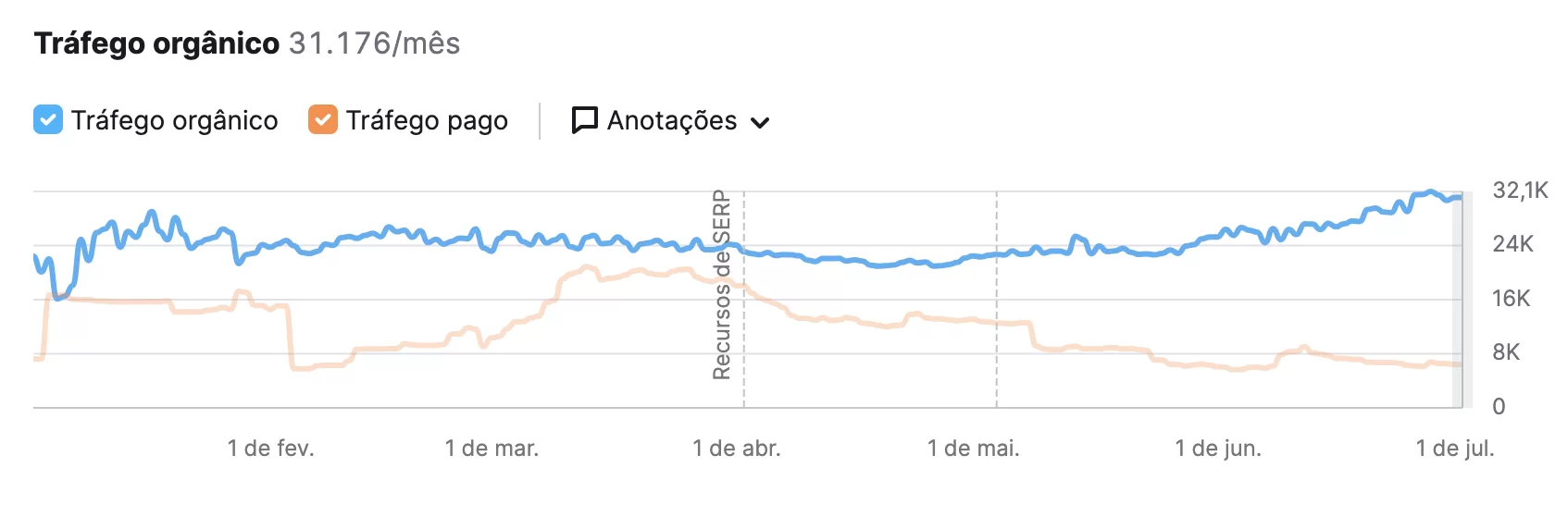 Empresa 1